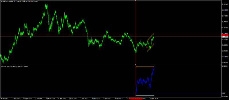 EURUSDWeekly.png