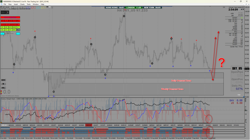 2025-09-09_DXY Analysis.png