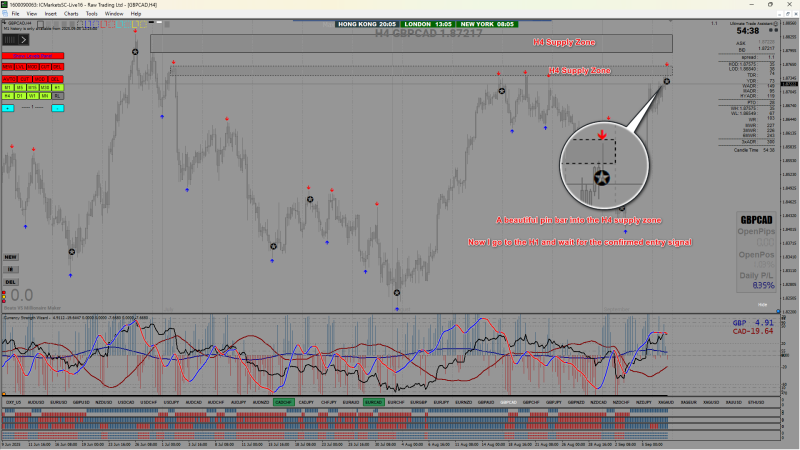 2025-09-09_GBPCAD H1 analysis.png