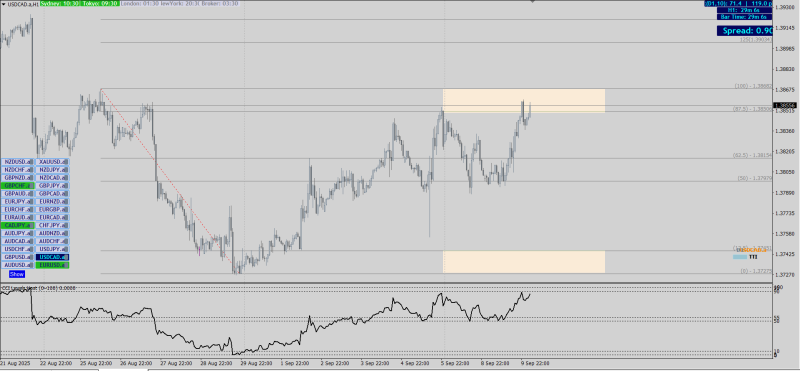 usdcad.png