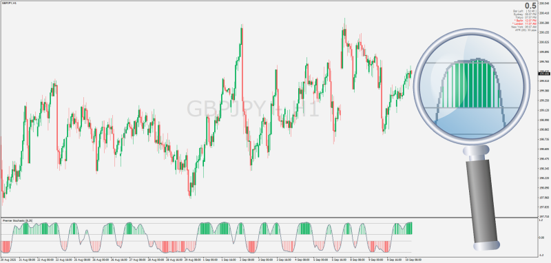 Premier Stochastic Oscillator for MT4 (September 2025).png