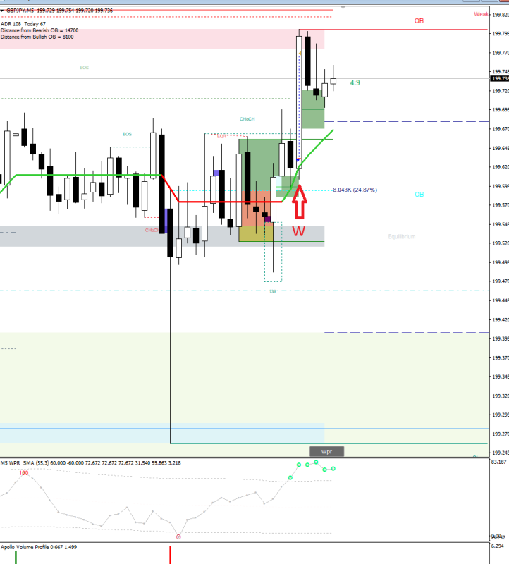 Quick trade after news. 0.8R