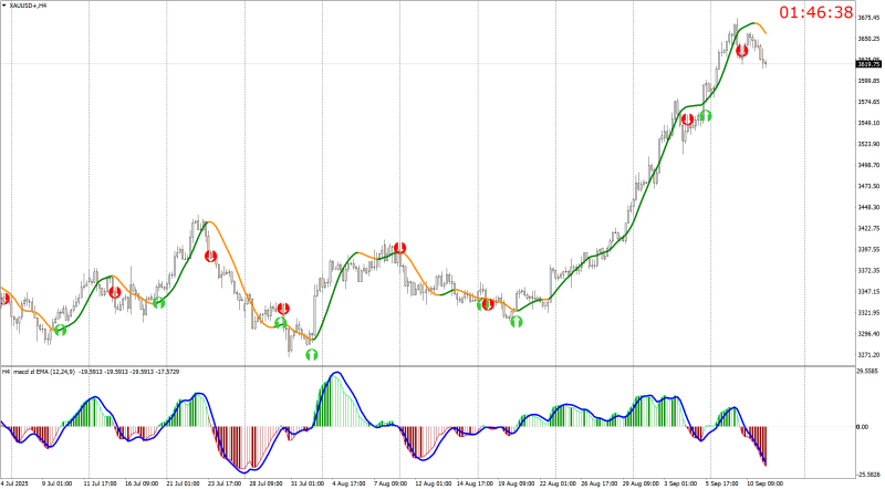 XAUUSD+H4.png