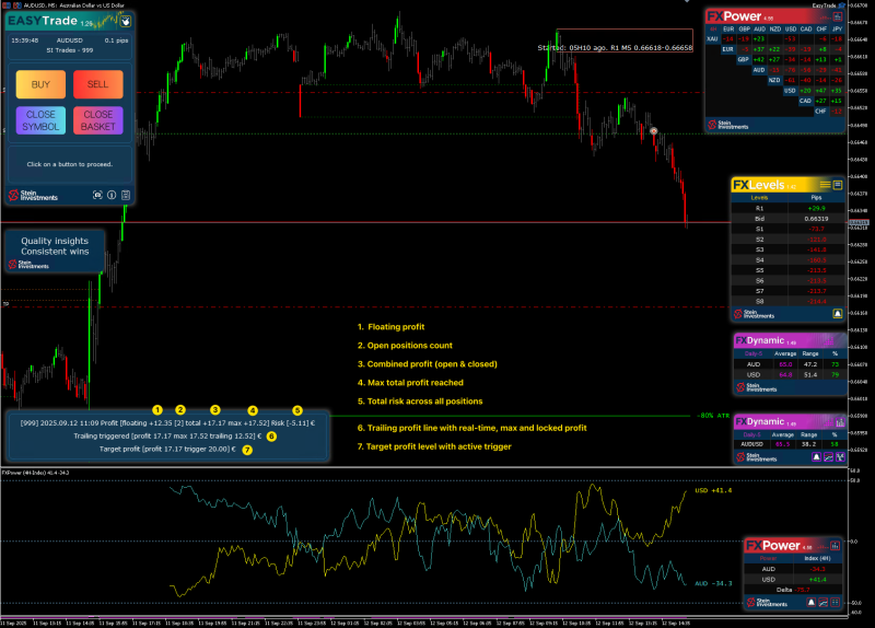 EasyTrade_Basket_Features.png