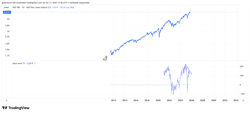 SP500_2025-09-17_17-46-29.png