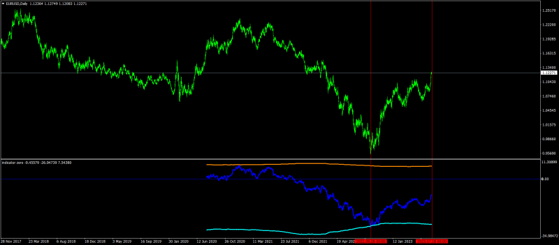 EURUSDDaily.png