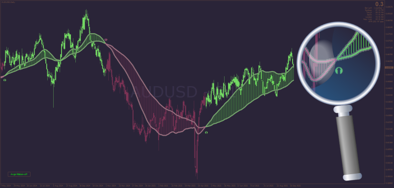 Non-repainting Moving Averages (Ribbon Cloud) for MT4 latest version for September 2025.png