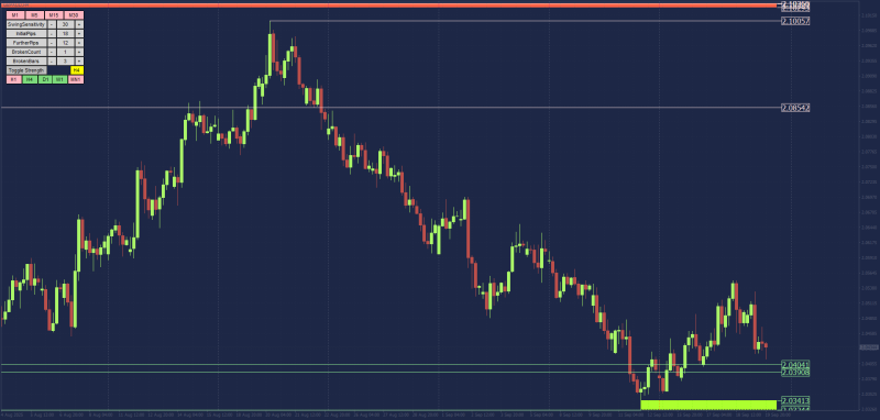 BEST SUPPORT AND RESISTANCE INDICATOR FOR MT4 FIXED VERSION.png