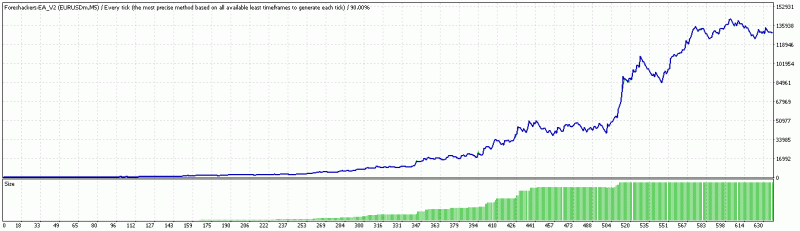TesterGraph.gif