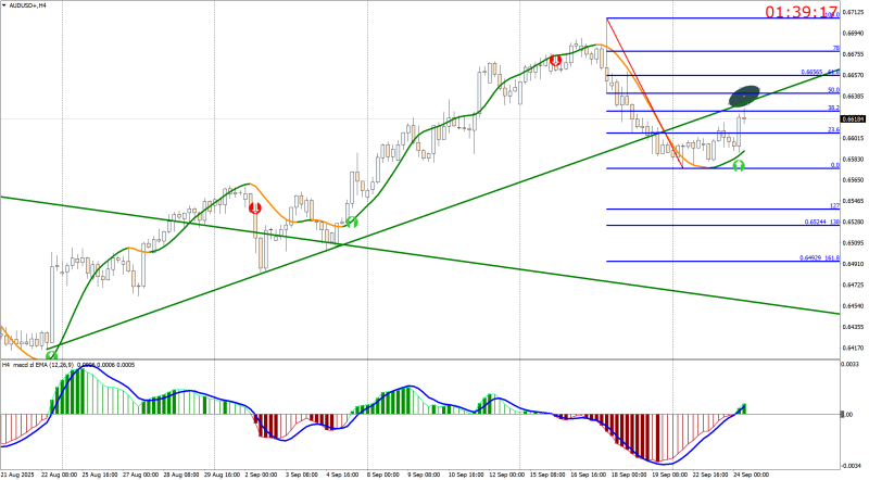 AUDUSD+H4.png