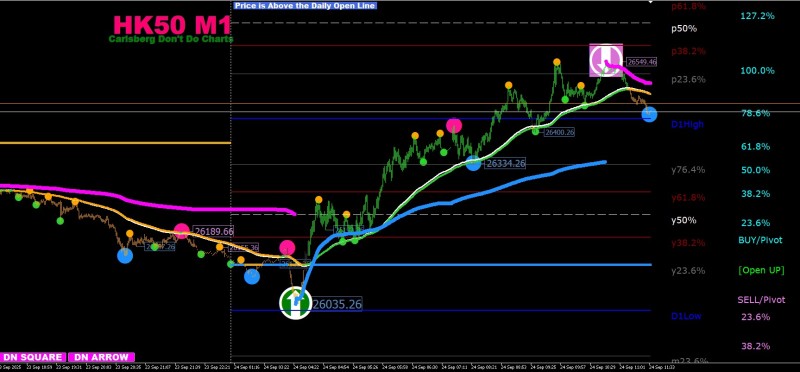 Wed 24 Sept 25 HK50 good day.jpg