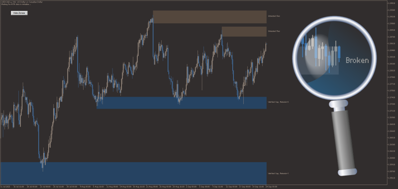 Support And Resistance lines indicator for MT5 September 2025.png