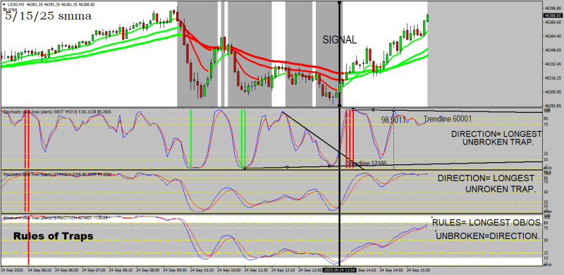 US30M5 SIGNAL.png