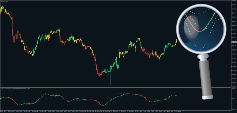 Non-repainting PCCI (Perfect CCI) with Jurik Filter for MT4 September 2025.png