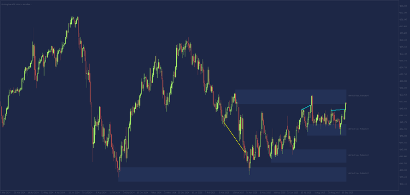 Best MT5 support resistance indicator is black zones.png