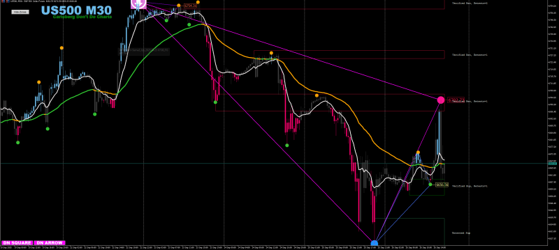 s&p500 30m.png
