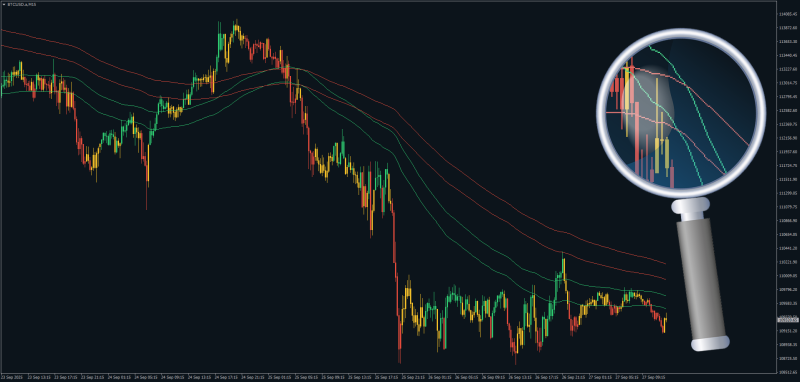 Non-repainting Moving Average Channels cross indicator for MT4 September 2025.png