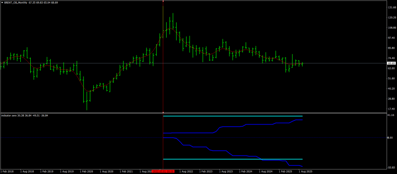 BRENT_OILMonthly.png