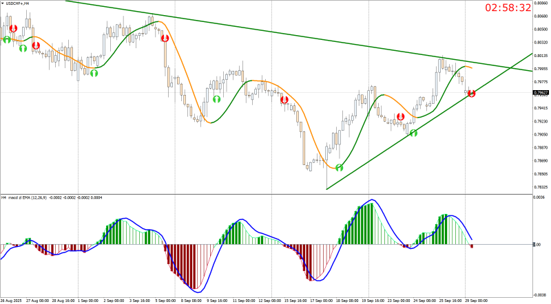 USDCHF+H4.png