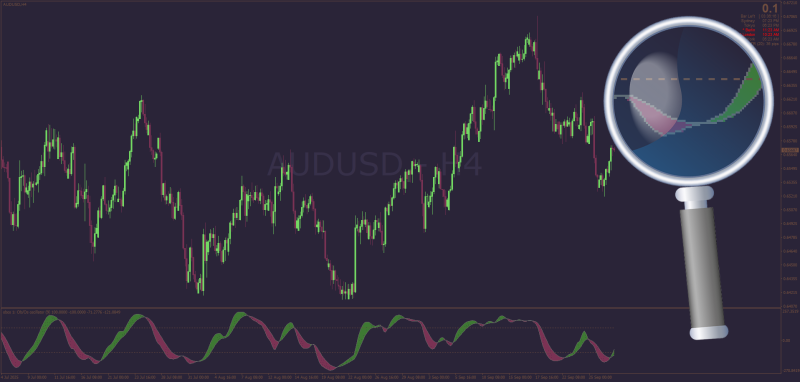 Non-repainting OBOS Oscillator for MT4 September 2025.png