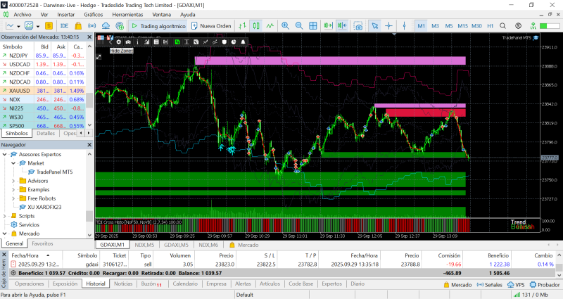 Darwinex MetaTrader 29sep.png