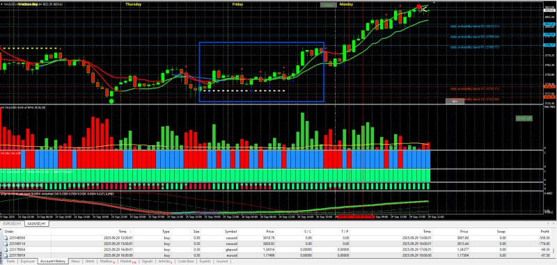 XAU USD 1H .png