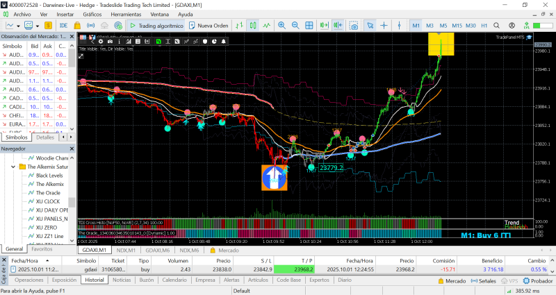 Darwinex MetaTrader 57.png