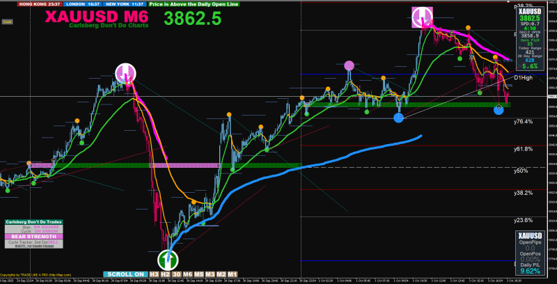 XAUUSD 01.10.25.png