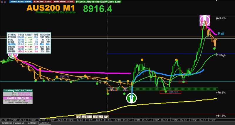 Thur 2 Oct 2025 AUS200 2 trades.jpg