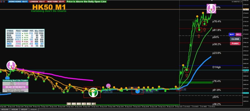 Thur 2 Oct 2025 HK50 nice trade set up.jpg