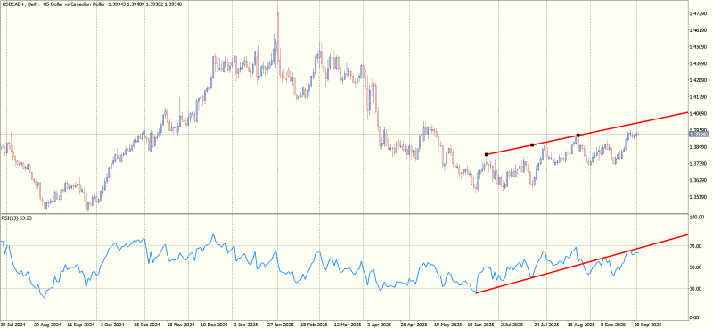 USDCAD+Daily.png