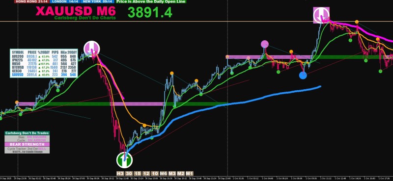 Lux algo trend line.jpg