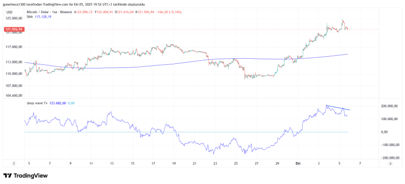 BTCUSD_2025-10-05_19-52-00.png