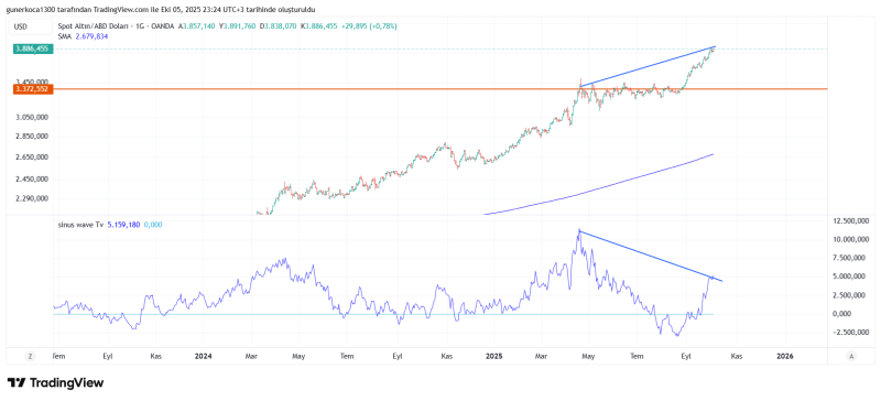 XAUUSD_2025-10-05_23-24-05.png