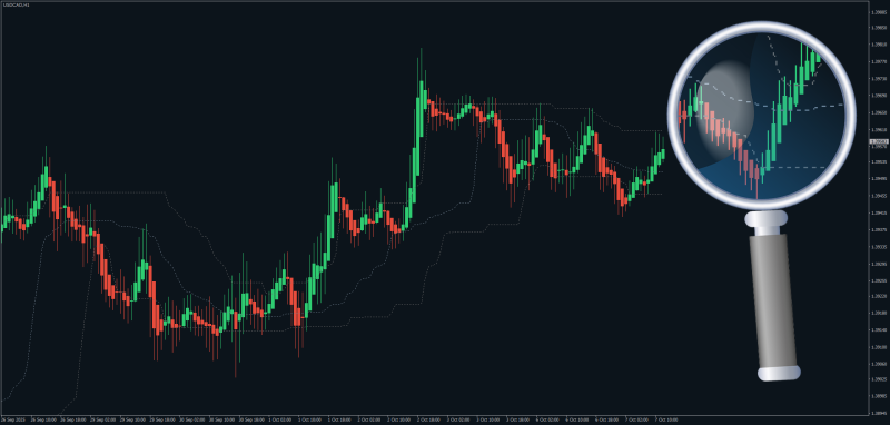 Dynamic Zone Heiken Ashi Candlesticks for MT4 October 2025.png
