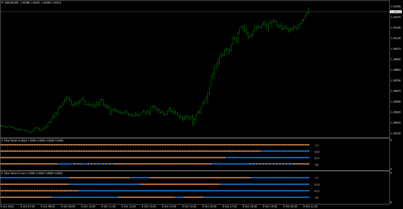 USDCADM5.png