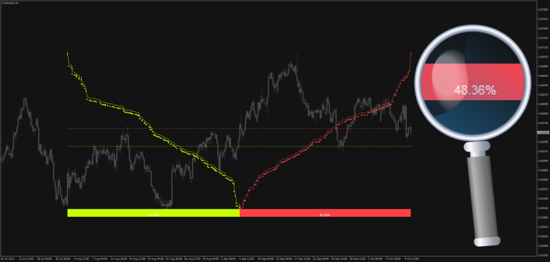 Liquidity indicator conversion for MT4 October 2025.png