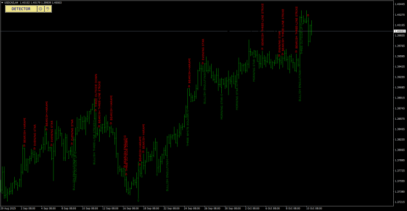 USDCADH4.png