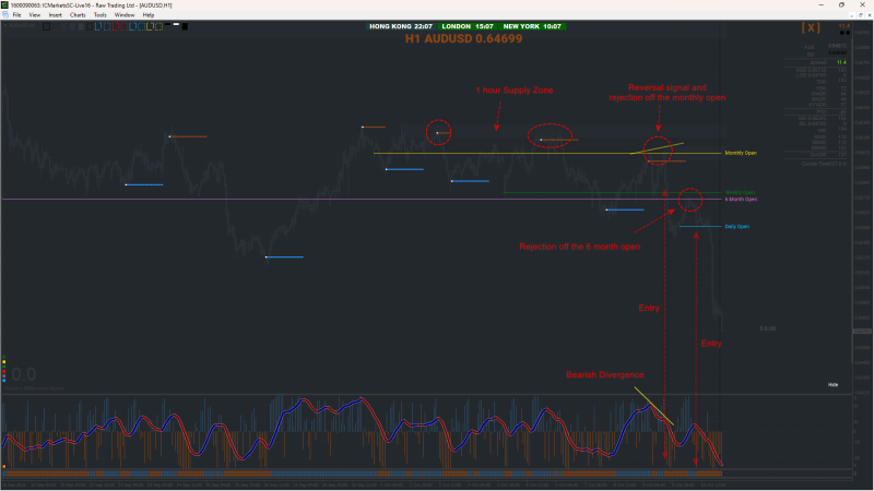 AUDUSD 1hour.png