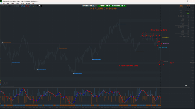 AUDUSD 4hour.png