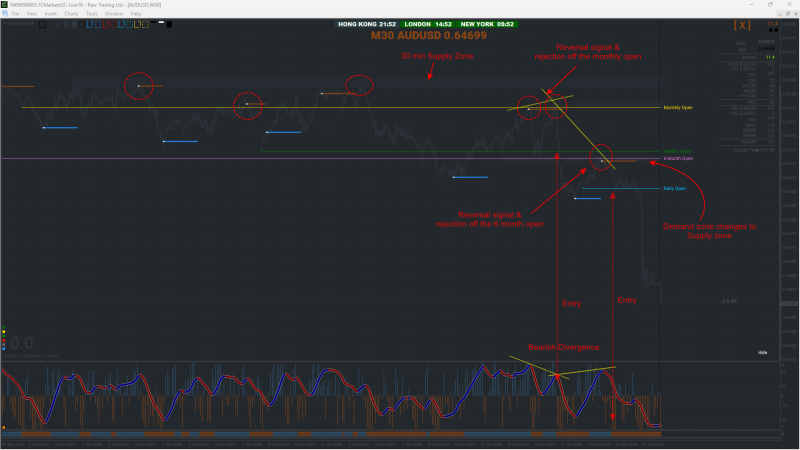 AUDUSD 30min.png