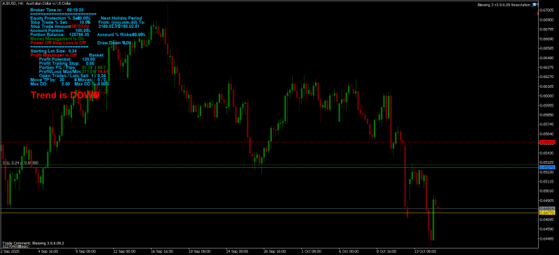blessing audusd H4.png