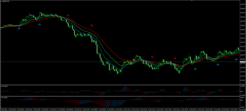 3 MA Cross with alert mtf 3.03 STF.png