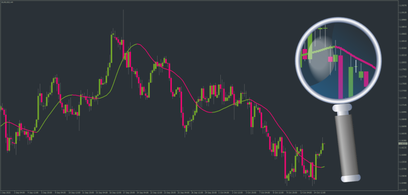 Mladen Adaptive Super Smoother updated for MT4 October 2025.png