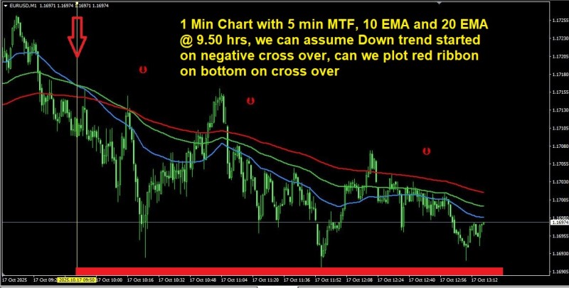 eurusd 1 min with 5 min MTF.jpg