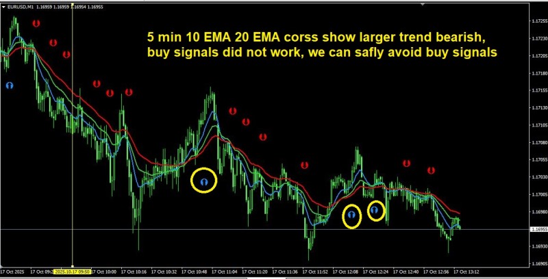 eurusd 1 min.jpg