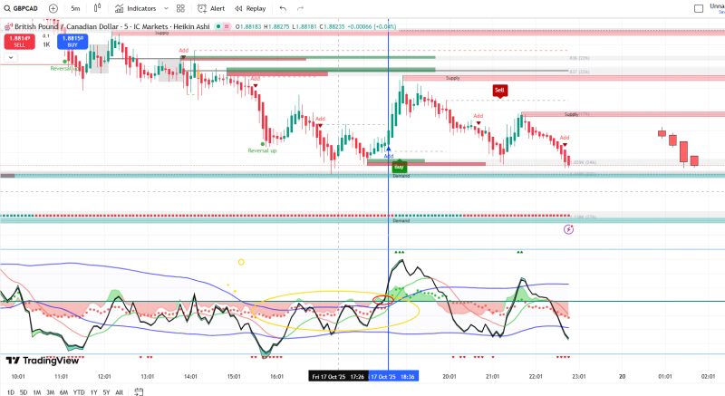 GBPCAD squeeze.png