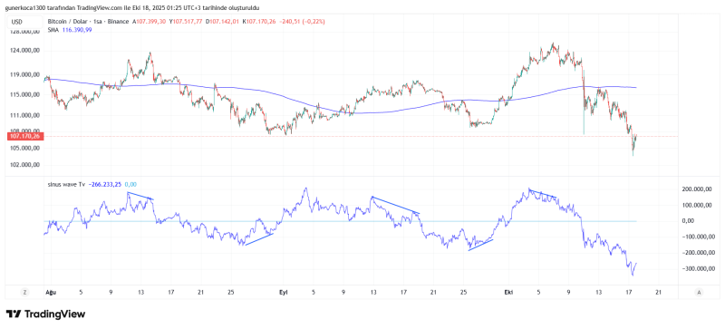 BTCUSD_2025-10-18_01-25-15.png