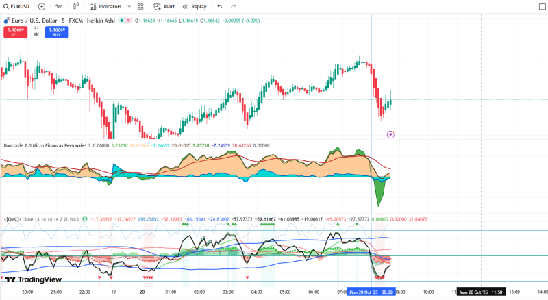 EURUSD squeeze.png