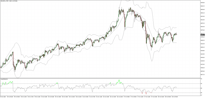 Gold 15 min Chart.png